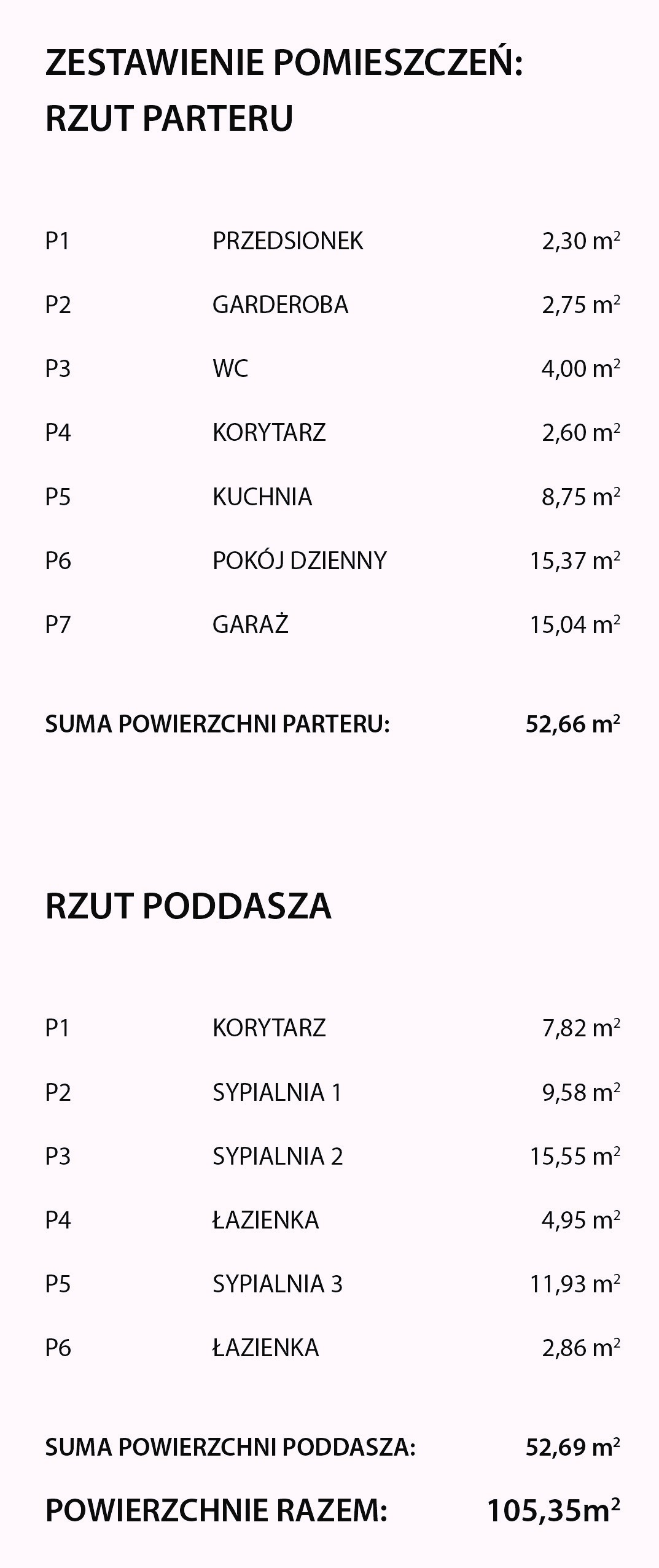 Zestawienie pomiesczeń w domu na sprzedaż w Zabierzowie koło Krakowa